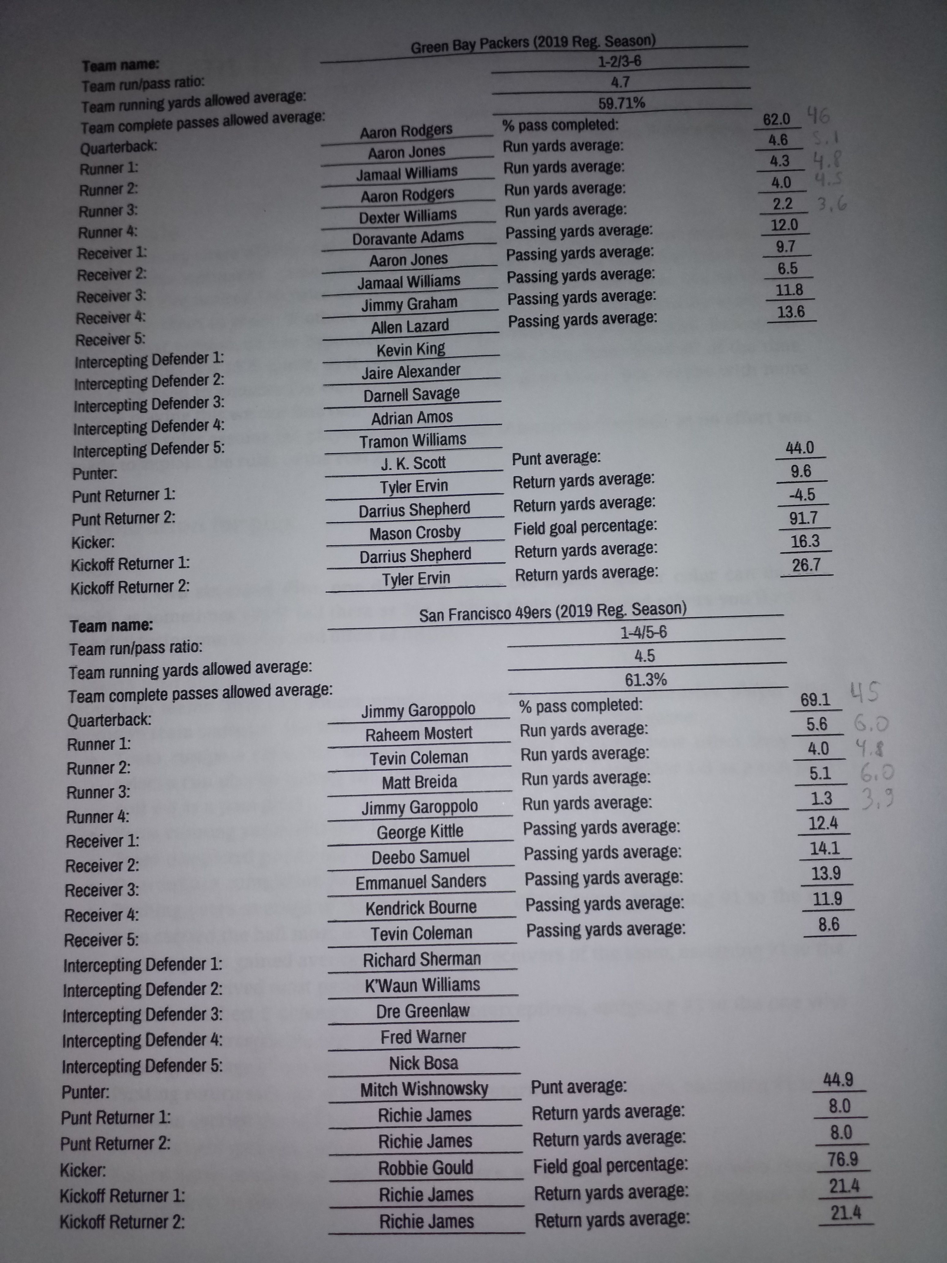 Program IV Football