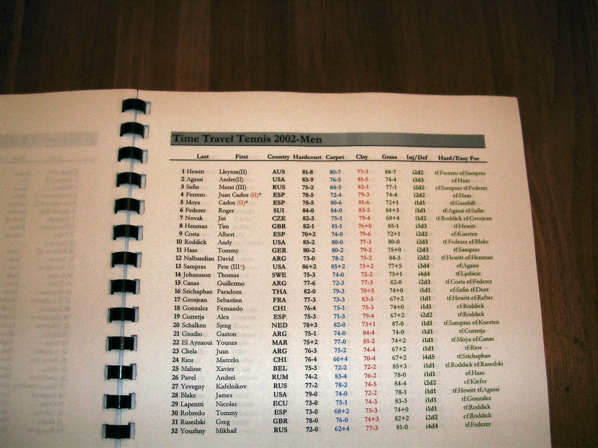 Time Travel Tennis Campaign Game